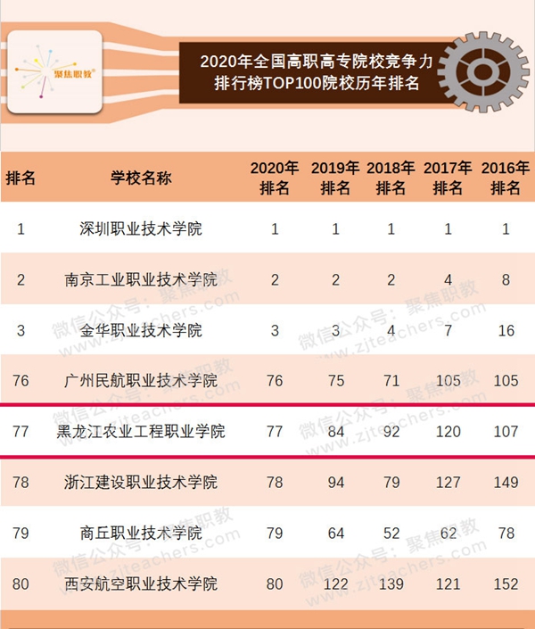 æé¢å¥å´2020å¹´ä¸­å½é«èé¢æ&nbsp;¡ç»¼åç«äºåç¾å¼ºæ¦å åä¸è£å¤åºç¨ææ¯ä¸ä¸å¨å½ç¬¬ä¸