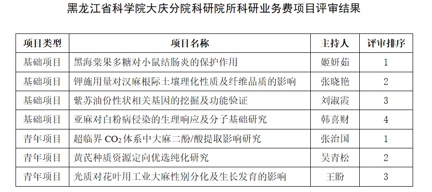 微信截图_20231226170047.png 微信截图_20231226170047.png