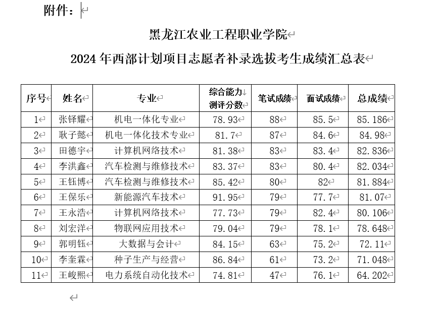 微信截图_20240830092733.png 微信截图_20240830092733.png