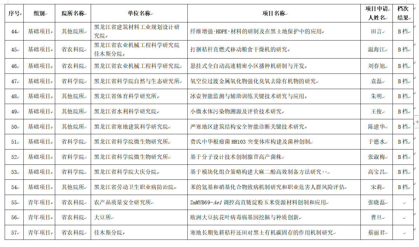 微信截图_20221125131605.png 微信截图_20221125131605.png