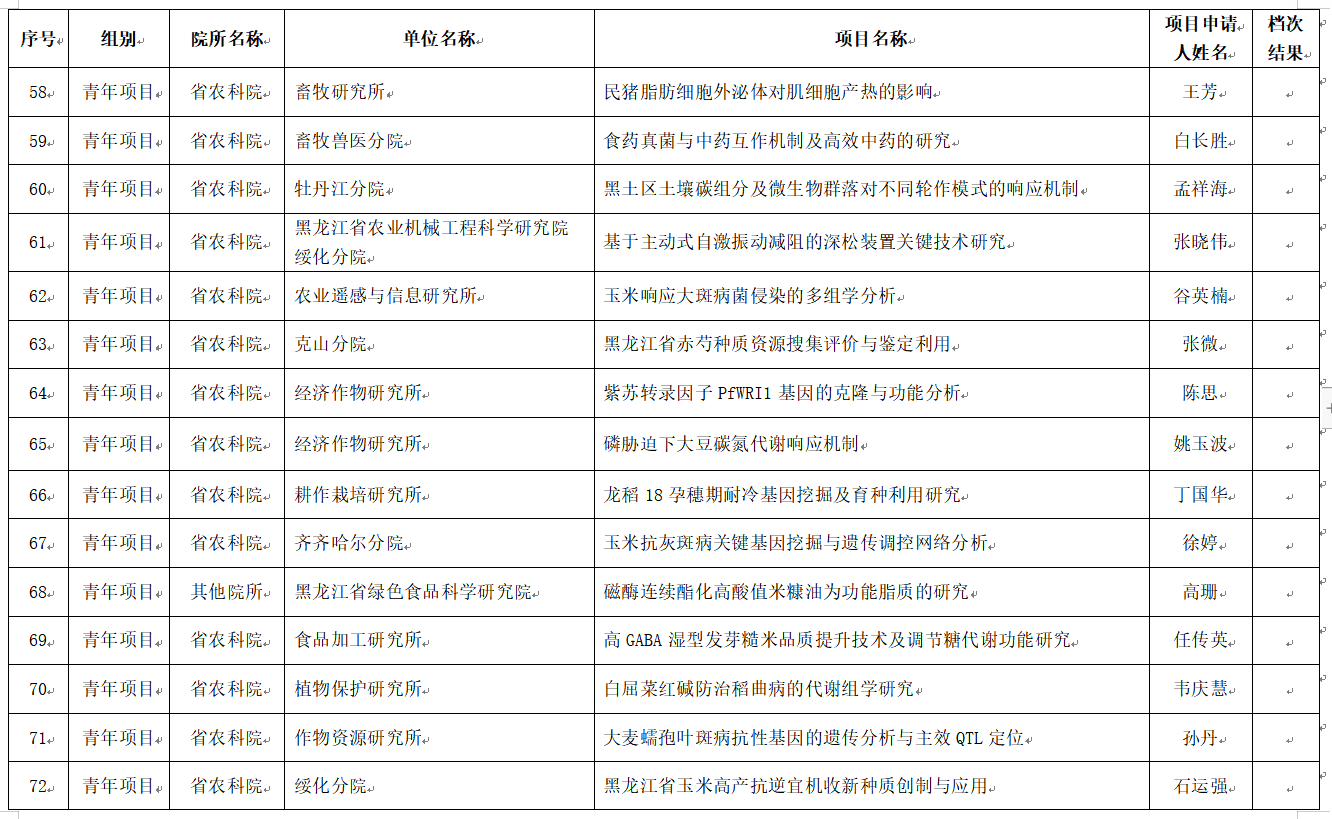 微信截图_20221125131618.png 微信截图_20221125131618.png