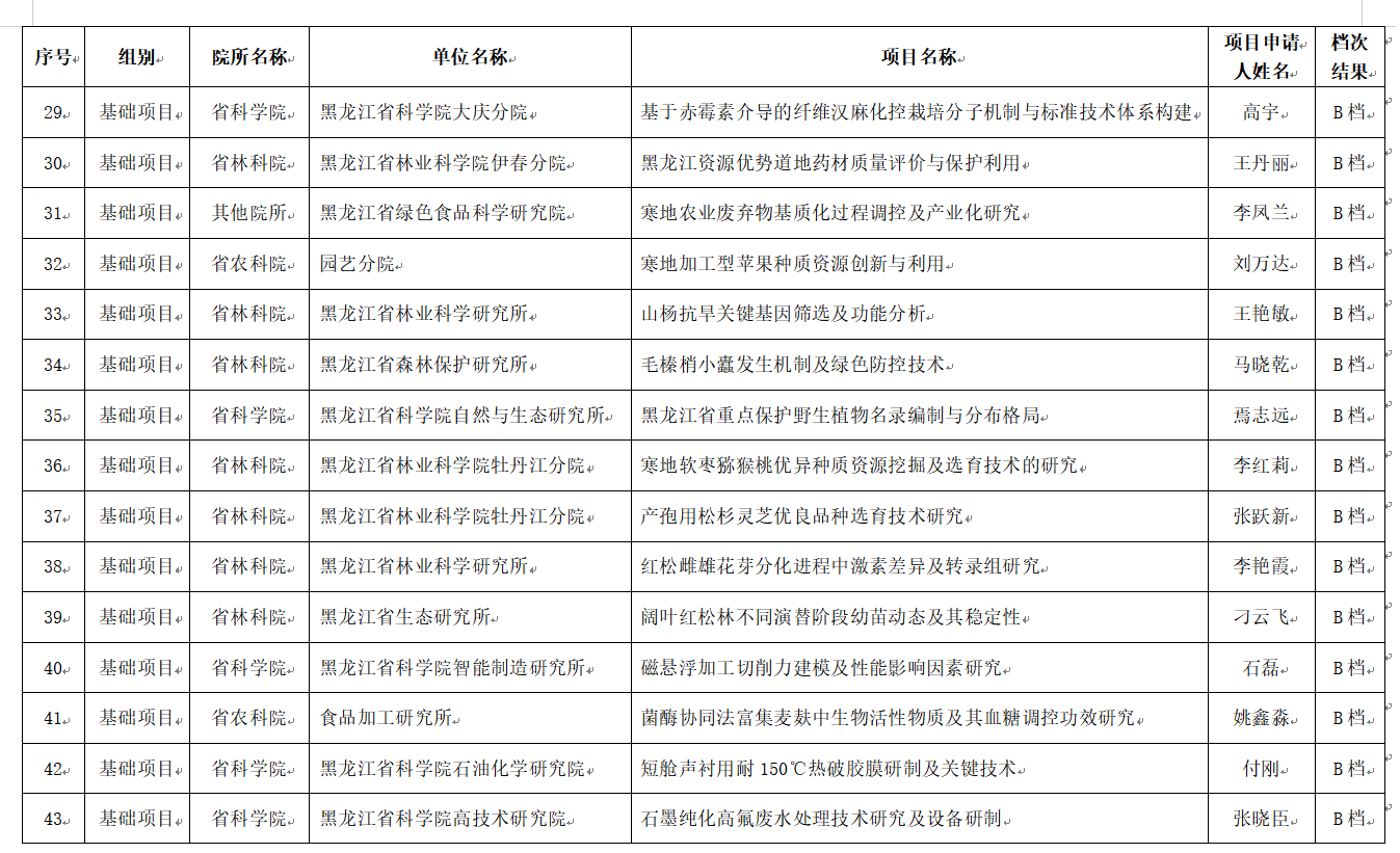 微信截图_20221125131633.png 微信截图_20221125131633.png
