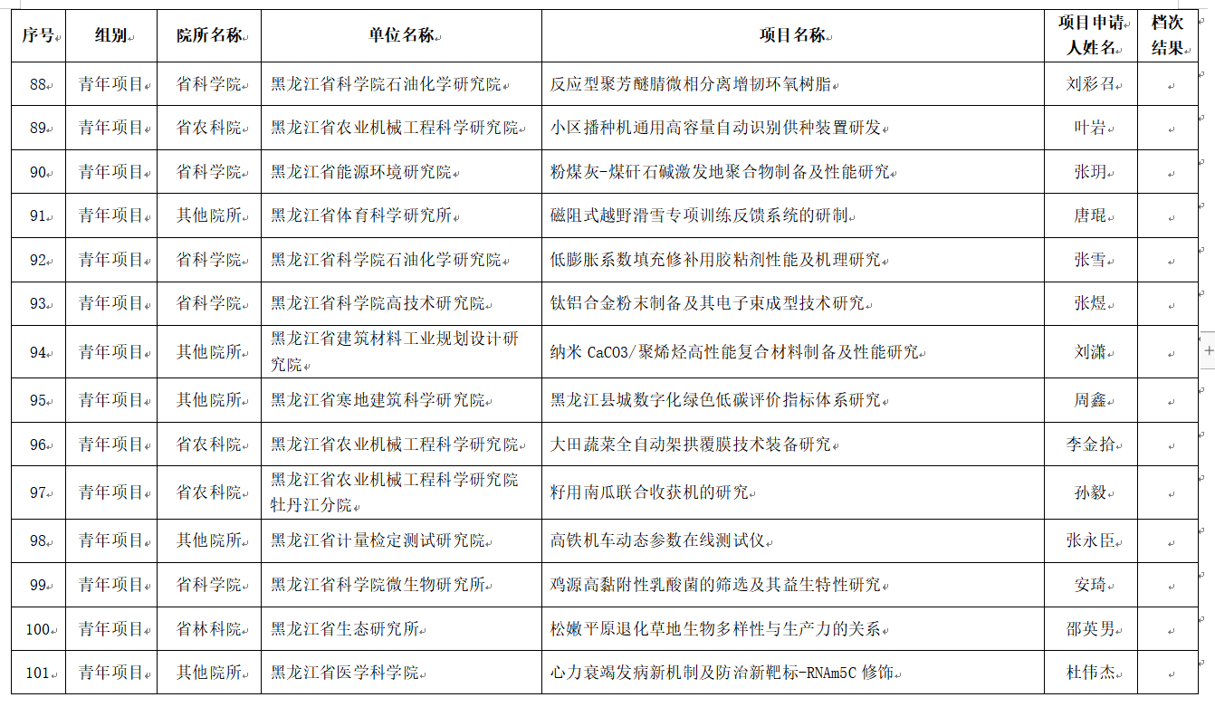 微信截图_20221125131645.png 微信截图_20221125131645.png