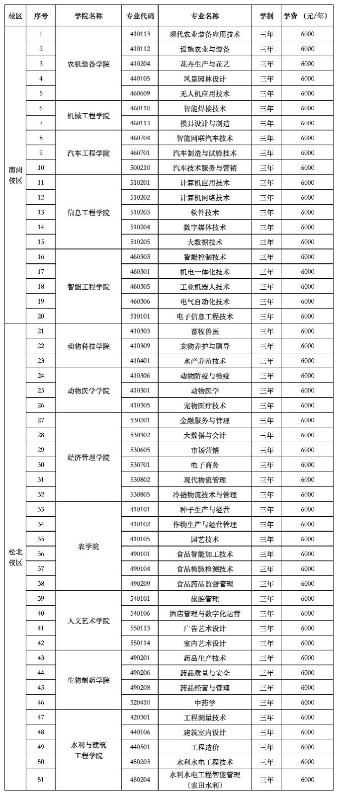 24年单招专业51个_Sheet1.jpg 24年单招专业51个_Sheet1.jpg