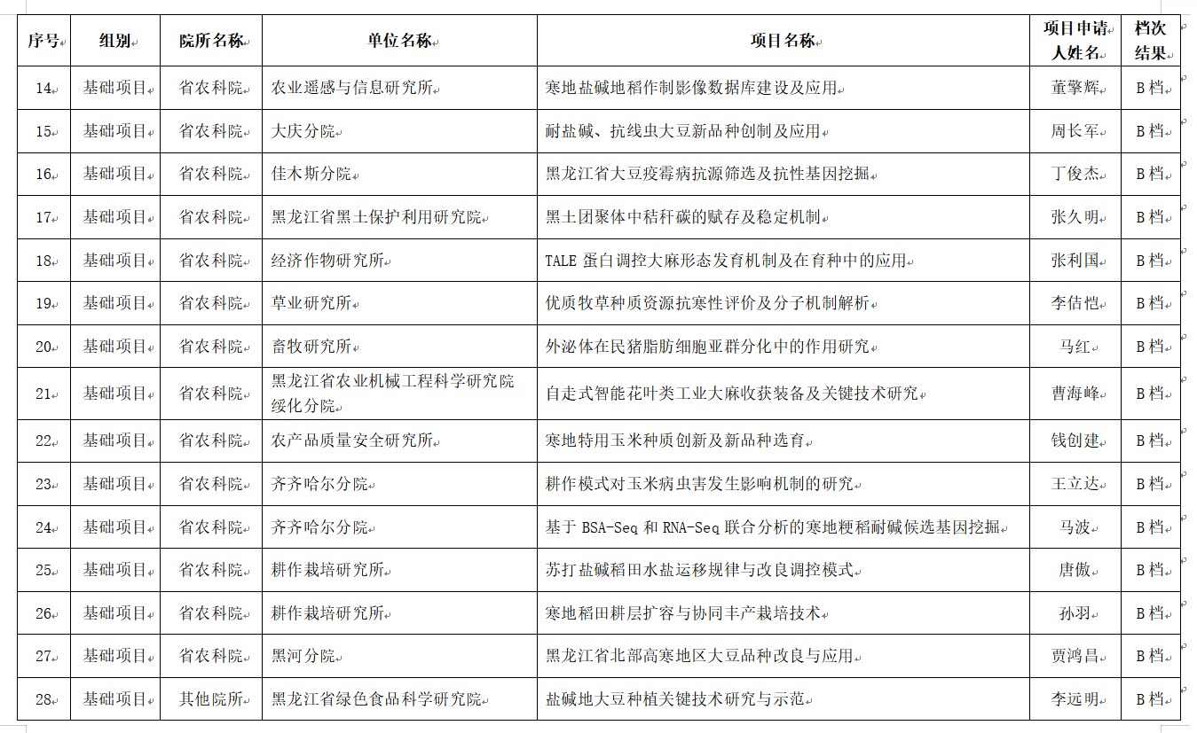 微信截图_20221125131544.png 微信截图_20221125131544.png