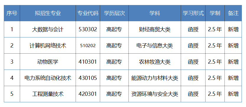微信截图_20230218174602.png 微信截图_20230218174602.png