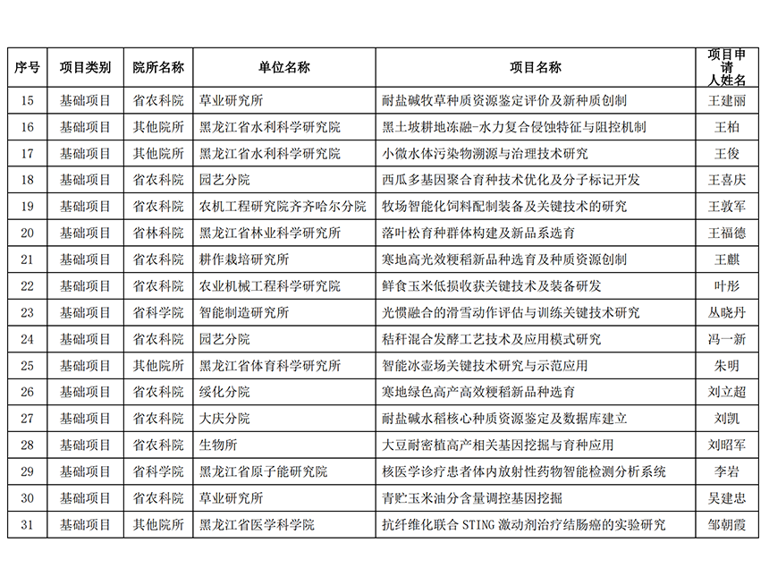 微信截图_20220702113356.png 微信截图_20220702113356.png