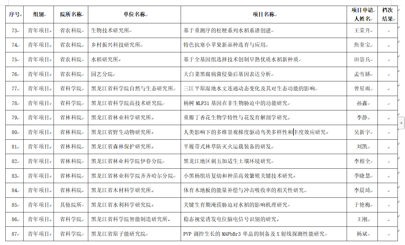 微信截图_20221125131633.png 微信截图_20221125131633.png