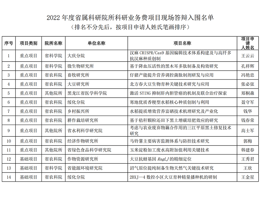 微信截图_20220702113341.png 微信截图_20220702113341.png