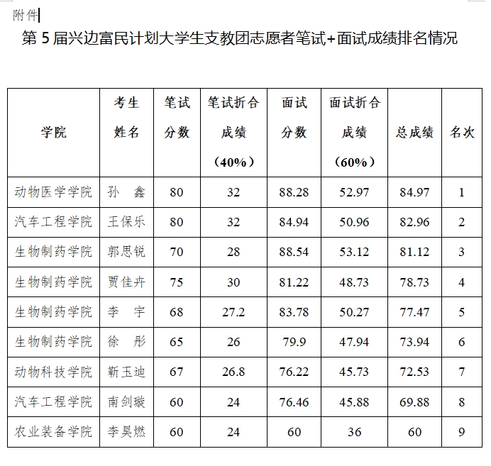 微信截图_20231023171954.png 微信截图_20231023171954.png