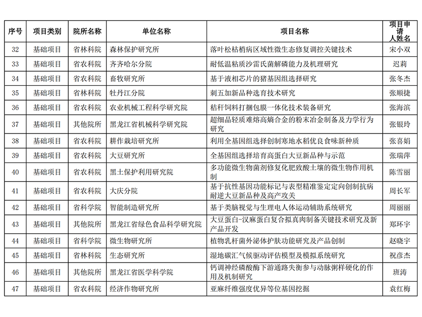 微信截图_20220702113412.png 微信截图_20220702113412.png