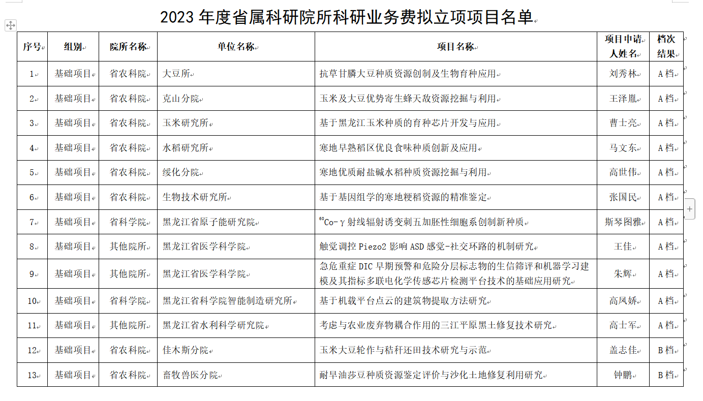 微信截图_20221125131517.png 微信截图_20221125131517.png