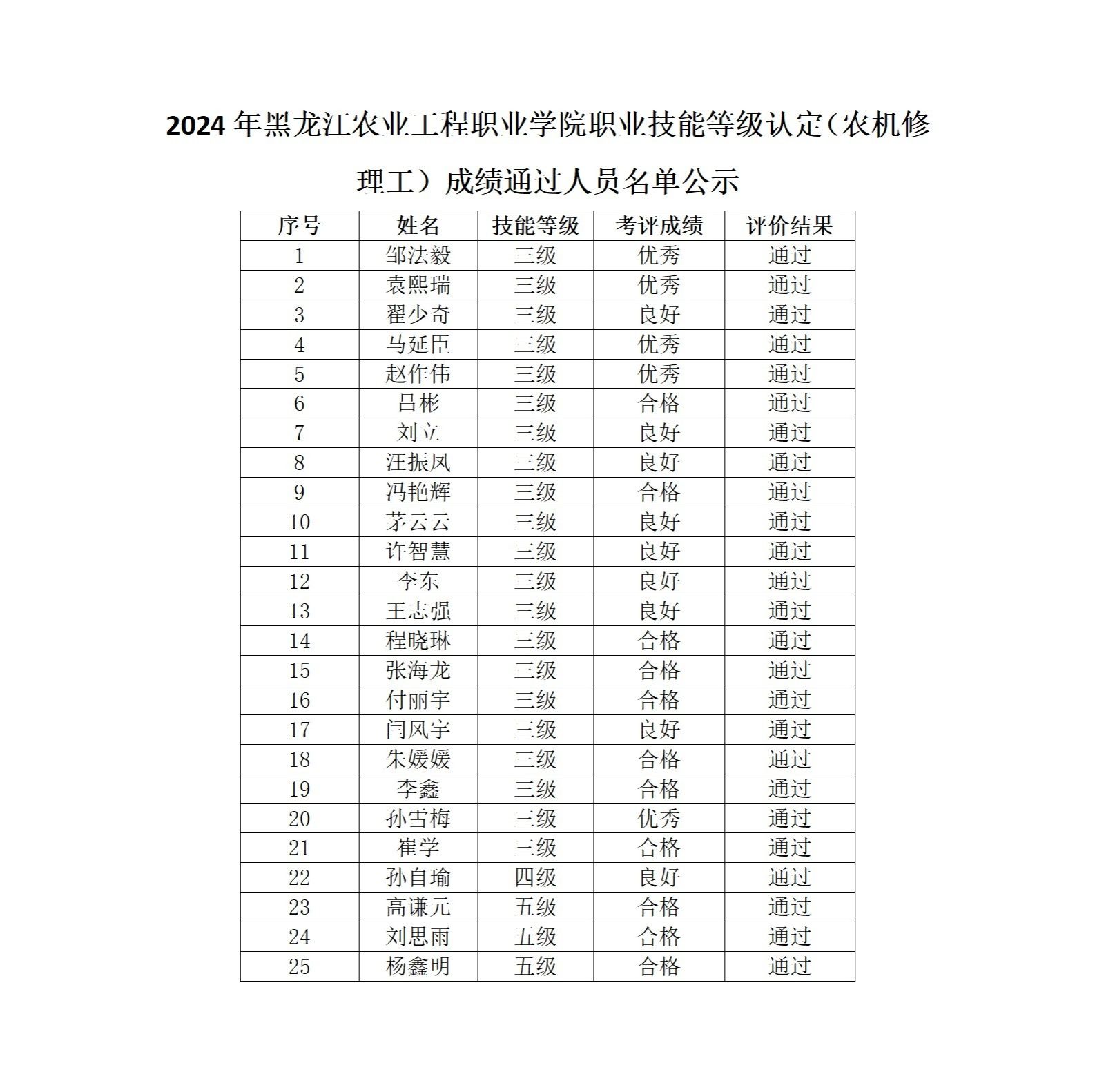 职业技能等级认定(农机修理工)成绩通过人员名单公示.jpg